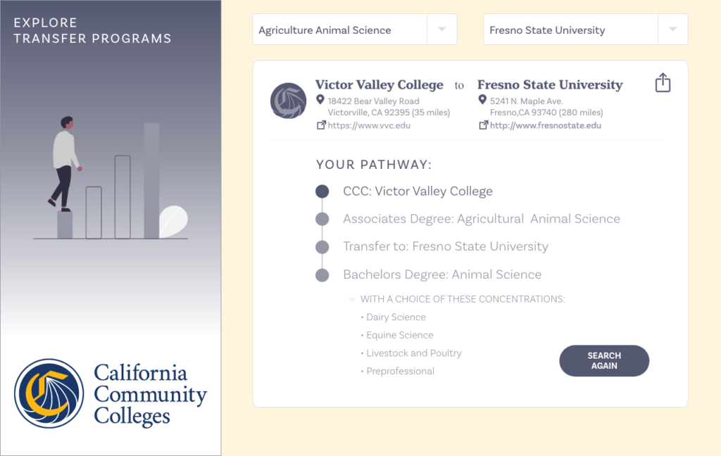 Example of Final Card Content Showing the Pathway from Community College to a University in a particular area of study